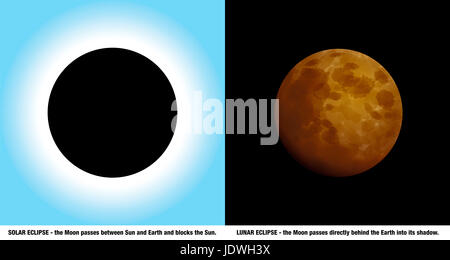 Solar and lunar eclipse - different celestial sky phenomena of the sun by day and the moon at night during a total eclipse. Stock Photo