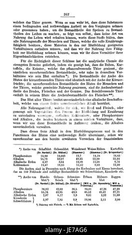 'De Chemische Briefe' (Chemical Letters) by Justus von Liebig is a ...