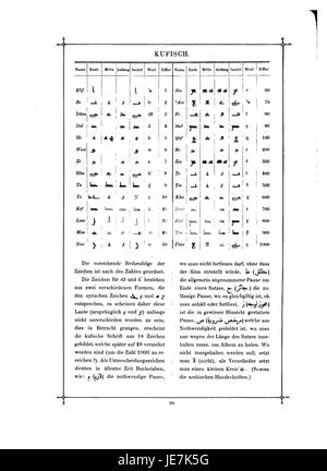 'Das Buch der Schrift' by Faulmann is a work on the history of writing systems and typographies. It explores the evolution of written characters and their cultural significance throughout history. Stock Photo