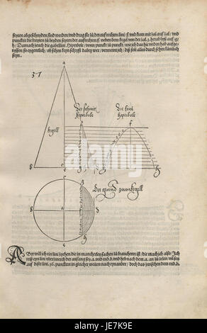 Albrecht Dürer's Underweysung der Messung (1492) is an instructional ...
