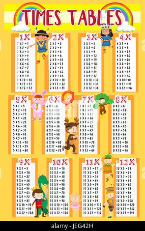 Times tables with kids in background illustration Stock Vector