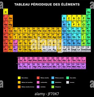 Periodic Table of the Elements FRENCH Labeling Stock Vector