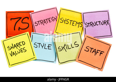 7S model for organizational culture, analysis and development (skills, staff, strategy, systems, structure, style, shared values) - colorful set of re Stock Photo