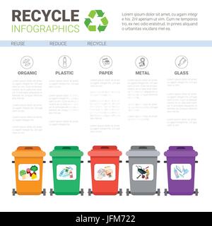 Rubbish Bins for Recycling Different Types of Waste. Garbage Containers  Vector Infographics Stock Vector - Illustration of metal, infographics:  135929020