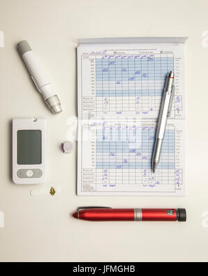 Diabetes, medical equipment, left blood glucose meter, test strip, lancing device, insulin pen, blood glucose tester, Stock Photo