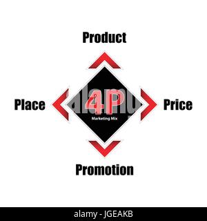 special 4P marketing mix model, business concept, product,price,place, promotion banner Stock Vector