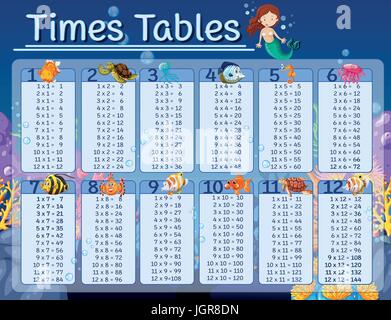 Times tables chart with underwater background illustration Stock Vector