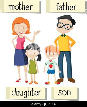 Wordcard for family members illustration Stock Vector