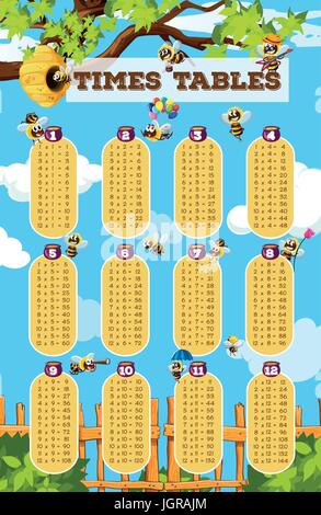 Times tables chart with bee flying in garden background illustration Stock Vector