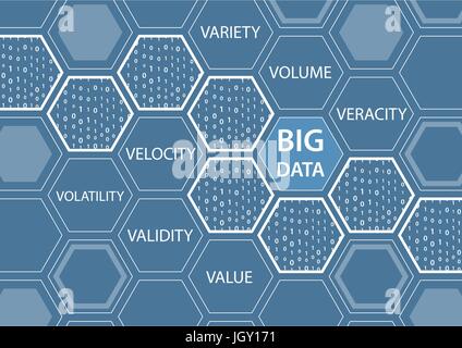 Big Data vector background with hexagon shapes and the words variety, volume, veracity, velocity, volatility, value, validity. Stock Vector