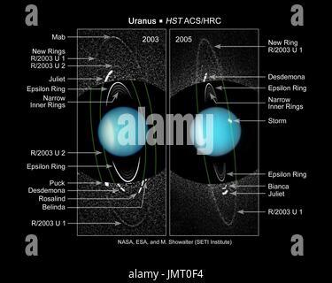 Infrared Insights: Webb's Revolutionary View of Uranus's Hidden Rings