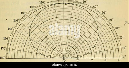 'Plane and solid analytic geometry' (1921) Stock Photo