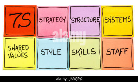 7S model for organizational culture, analysis and development (skills, staff, strategy, systems, structure, style, shared values) -  set of colorful s Stock Photo