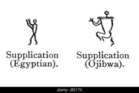 Comparison of Egyptian and Ojibwa signs for supplication have that correspondence to be expected when things common to all men are graphically represented. An ideogram or ideograph is a graphic symbol that represents an idea or concept, independent of any particular language, and specific words or phrases. Some ideograms are comprehensible only by familiarity with prior convention; others convey their meaning through pictorial resemblance to a physical object, and thus may also be referred to as pictograms. Pictography is a form of writing which uses representational, pictorial drawings, simil Stock Photo