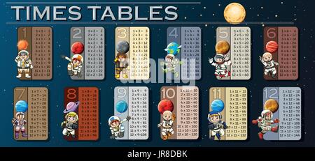 Times tables with astronauts in space background illustration Stock Vector