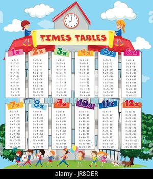 Times Tables Chart for Learning Multiplication illustration Stock ...