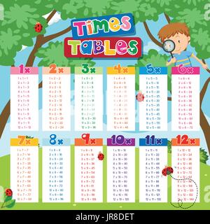 Times tables chart with boy and ladybugs in background illustration Stock Vector
