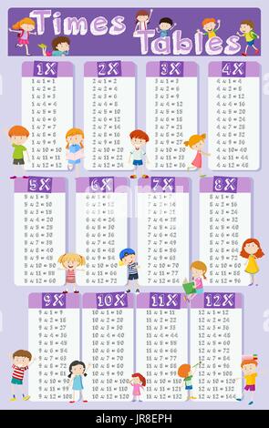 Times tables chart with happy children in background illustration Stock Vector