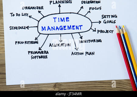 Time management complete with sketch flow chart and project time ...