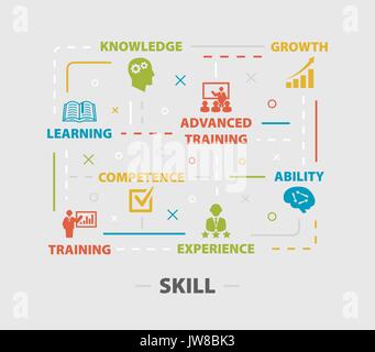 SKILL Concept with icons Stock Vector