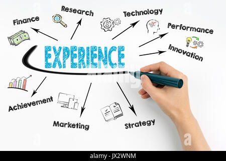 Experience Concept. Chart with keywords and icons Stock Photo - Alamy