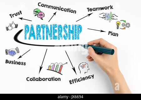 Hand with markeron a white table writing - Partnership concept Stock Photo