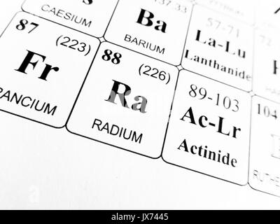 Radium on the periodic table of the elements Stock Photo