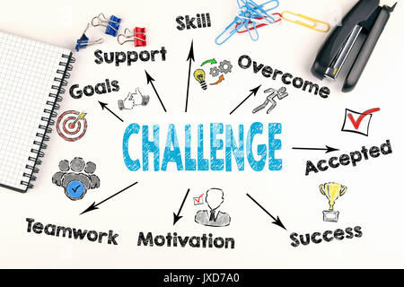 Challenge concept. Chart with keywords and icons. Stock Photo