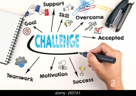 Challenge concept. Chart with keywords and icons. Stock Photo