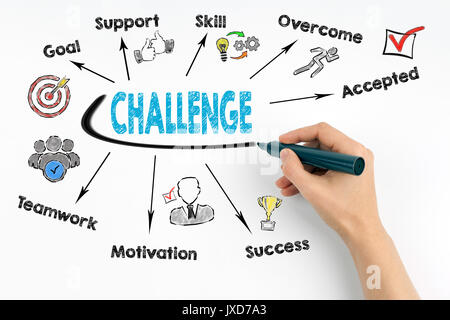 Challenge concept. Chart with keywords and icons. Stock Photo