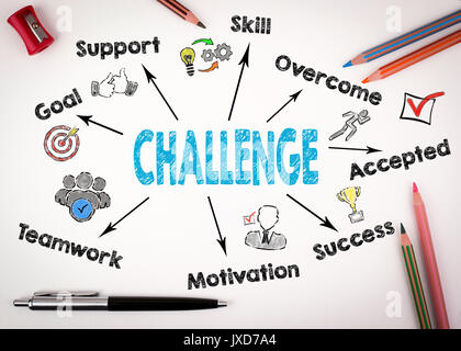Challenge Concept. Chart with keywords and icons on white background. Stock Photo
