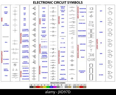 Complete set of electronic circuit symbols and resistor codes Stock Vector