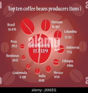 Top ten coffee producers on coffee colour info graphic. Stock Vector