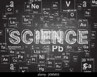 Science word on periodic table symbols blackboard background Stock Vector