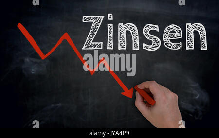 Zinsen (in german Interest) and graph is written by hand on blackboard. Stock Photo