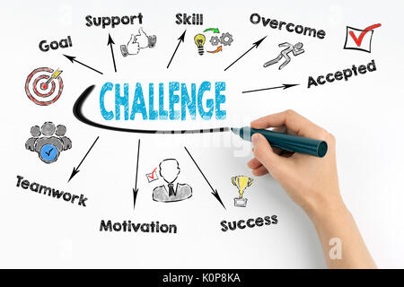 Challenge concept. Chart with keywords and icons. Stock Photo