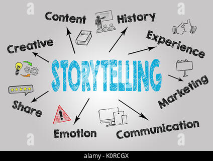Storytelling Concept. Chart with keywords and icons on gray background. Stock Photo