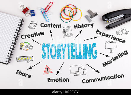 Storytelling Concept. Chart with keywords and icons. Stock Photo
