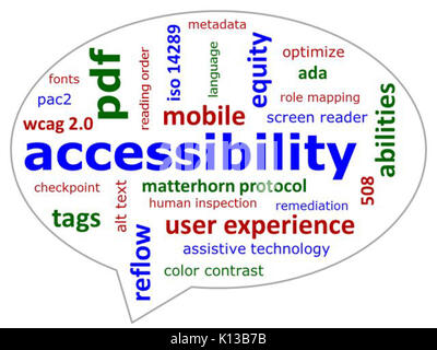 Accessible pdf word cloud 640x480 Stock Photo