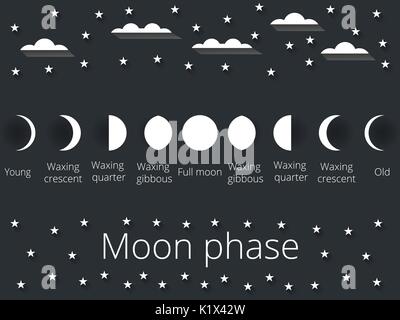 The phases of the moon. Vector illustration. Stock Vector