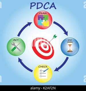 PDCA Diagram As Crystal Balls With Icons Inside: Jigsaw, Sandglass, Checklist With Pencil, Wrench & Screwdriver. In The Middle Is Target Bull's Eye. Stock Vector
