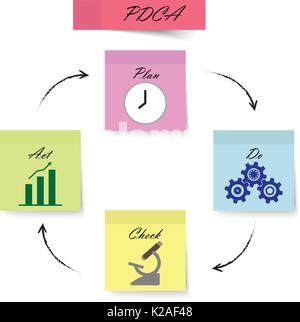 PDCA Diagram As Pastel Sticky Notes With Icons Inside: Clock, Cogwheels, Microscope, Bar & Line Graph. Circle Arrows Are Pencil Line. Stock Vector