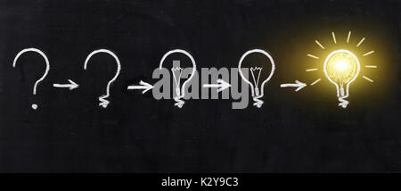 Black and white light bulb using doodle art on chalkboard background. Concept of the process of thinking Stock Photo