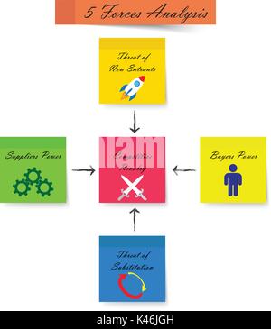 5 Forces Analysis Diagram As Sticky Notes With Icons: Cross Swords, Rocket, Cogwheels, Turnaround Arrows, Human Sign. Arrows Are Written By Pencil. Stock Vector
