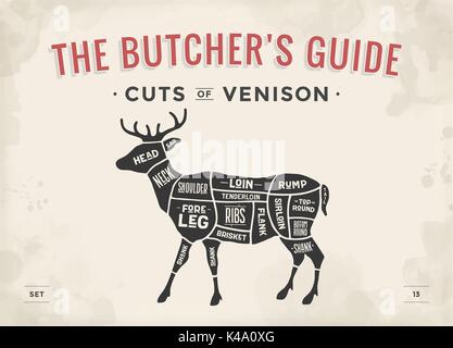 Meat cutting knives set. Poster Butcher diagram and scheme
