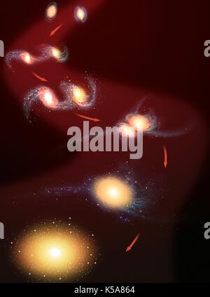 Illustration showing the merging of two small galaxies into a larger one. The sequence begins with two spiral galaxies. As they approach each other, tidal forces come into play which begin to distort the galaxies and pull streamers of stars away from them. Over time, the cores of the two galaxies merge, while the streamers get pulled back in to form a larger, elliptical galaxy. Stock Photo