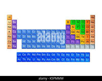 Periodic table in 18-column layout. This table includes all 118 known elements as of May 2017, with the most recent additions and final symbols: Elements 113 Nihonium (Nh), 115 Moscovium (Mc), 117 Tennessin (Ts) and 118 Oganesson (Og) have been confirmed by the IUPAC. Stock Photo