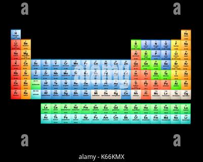 Periodic table in 18-column layout. This table includes all 118 known elements as of May 2017, with the most recent additions and final symbols as confirmed by the IUPAC: Elements 113 Nihonium (Nh), 115 Moscovium (Mc), 117 Tennessin (Ts) and 118 Oganesson (Og). Elements with so far unknown chemical properties are shown in grey. Stock Photo