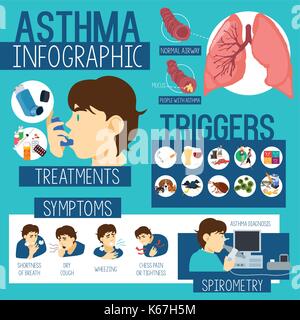 A vector illustration of Asthma Healthcare Infographics Stock Vector