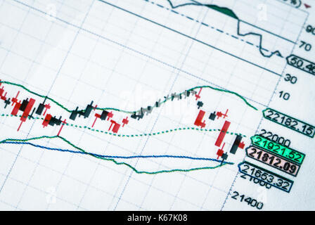 Stock market price index curves in points and moving averages over a period of time printed in color on paper report for financial analysis. Concept f Stock Photo